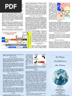 Cronologia de Apocalipsis