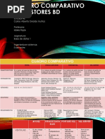 Cuadro Comparativo de Gestores BD