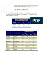 جدول ضرايب اصطكاك مواد