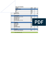 Bill of Mat and S Curve