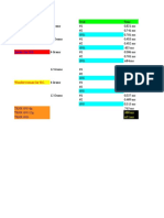 Co2 Car Times