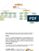 Mapa Conceptual Memoria