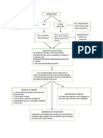 RTC of Any Province in Which Some Property Affected by The Trust Is Situated