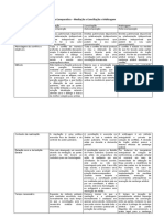 Tabela Comparativa - Mediação X Conciliação X Arbitragem PDF