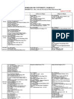 M.J.P. Rohilkhand University, Bareilly: Examination Schedule