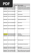 Raw Data From SN - Ticket Analysis For Network Is Slow