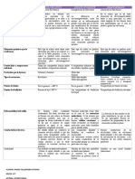 Cuadro Comparativo Enlaces Quimicos