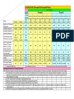 Evdo Nic Tariff Sheet