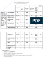 Analisis Keterkaitan KI KD Sistem Komputer