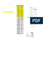 Waktu (Jam) PWF (Psig) : 2000 F (X) - 93.8095149672 LN (X) + 1684.6072556796