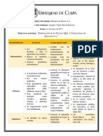 Sqa Civilizaciones Mesoamericanas