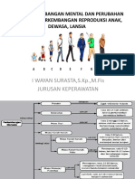 Tahap Perkembangan Mental Dan Perubahan Kesehatan, Perkembangan Patofis