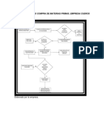 Diagrama de Flujo Compra de Materias Primas