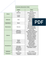 Tomos de Taxonomia