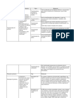 Cuadro Comparativo de Elementos Primarios