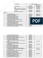 Date Transactions Supporting Documents January 2018 CYH Point of View Supplier's/ Customer's/ Bank's Point of View