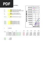 Tubing Performance Calculations: PT Ta Za H SG