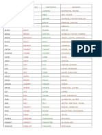 Verbos Ingles Pasado Participio