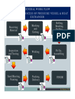 Fabrication Work Flow 2014