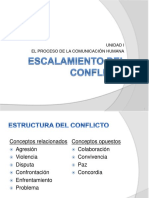 El Escalamiento Del Conflicto