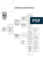 Mapa Conceptual Sobre Ética en La Investigación Social