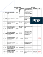 Status of Self Projects - 120218