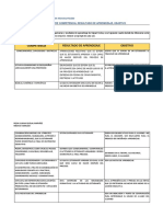 Diferencias Entre Objetivo, Resultado y Competencia en El Aprendizaje