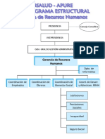 Organigrama Departamento de RECURSOS HUMANOS Insalud Apure