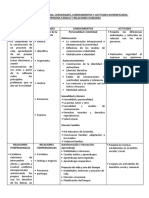 Cartel de Competencias Pfrh.....