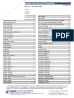 316l Stainless Steel Chemical Compatibility From Ism