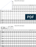 Xtreme Sales Monthly Rate Avg Qty