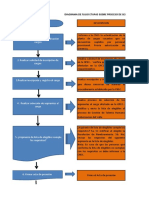 Diagrama de Flujo