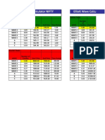 Elliott Wave Analysis Spreadsheet