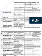 List of Private Security Agencies Who Have Been Issued Licence in Tamil Nadu As On March 2012