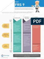 For Help With IFRS 9 Compliance, Contact Us At:: WWW - Principa.co - Za