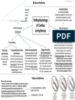 CardiacArrhythmiasPathophysiology PDF