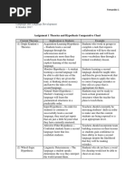 Rita Soledad Fernandez Dr. Ingman Language and Language Development 8 October 2017