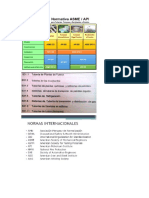 Códigos y Normas API Asme Aws