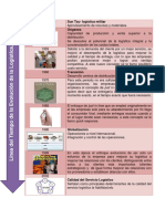 Linea de Tiempo y Cuadro Comparativo