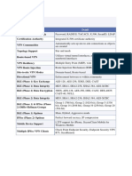 Specifications of Checkpoint VPN