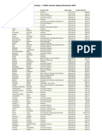 2017 Trent University Public Sector Salary Disclosure