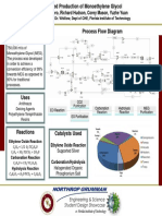 Ethylene Glycol PFD Process