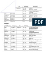 Fieldname Datatype Key Nullability Description