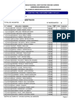 Resultados Del Examen de Admisión Modalidad Cpu 2018 - I de La Unsaca Huacho