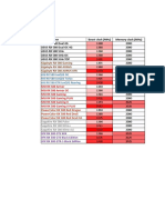 RX 580 Spreadsheet