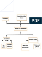 Arbol de Problemas