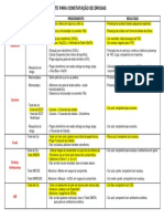 Teste para Constatação de Drogas