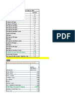 FD INterest Rates