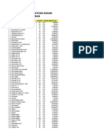 Daftar Harga Satuan Bahan Bangunan