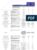 Cisco TMS Feature Support Matrix